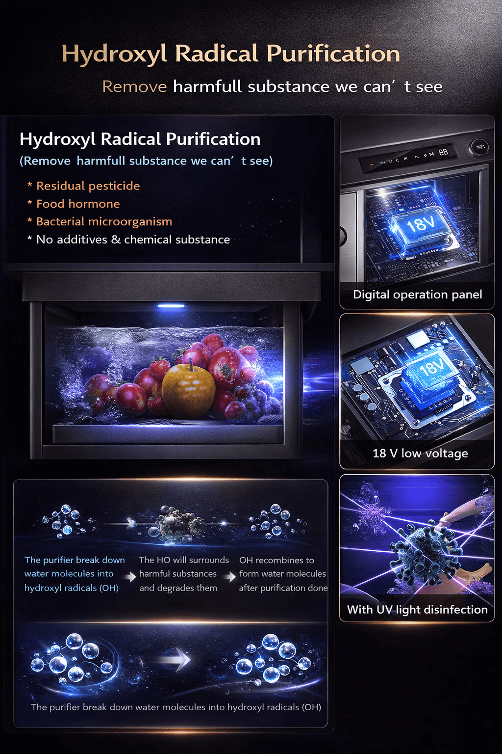 Advertisement for Hydroxyl Radical Purification technology with images of fruits, digital panel, and text.